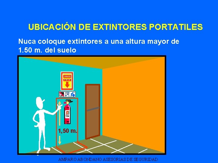 UBICACIÓN DE EXTINTORES PORTATILES Nuca coloque extintores a una altura mayor de 1. 50