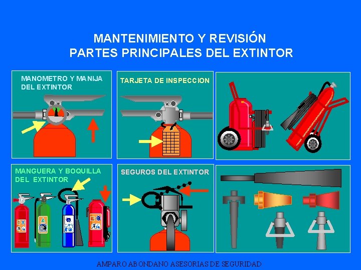 MANTENIMIENTO Y REVISIÓN PARTES PRINCIPALES DEL EXTINTOR MANOMETRO Y MANIJA DEL EXTINTOR TARJETA DE