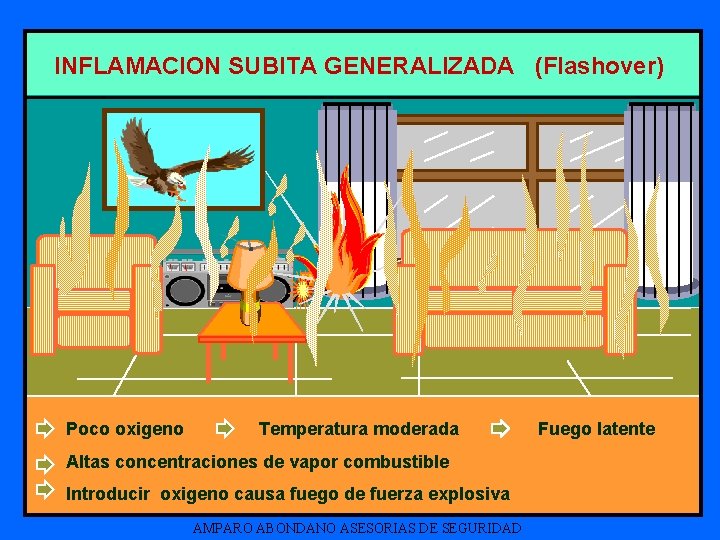 INFLAMACION SUBITA GENERALIZADA (Flashover) Poco oxigeno Temperatura moderada Altas concentraciones de vapor combustible Introducir