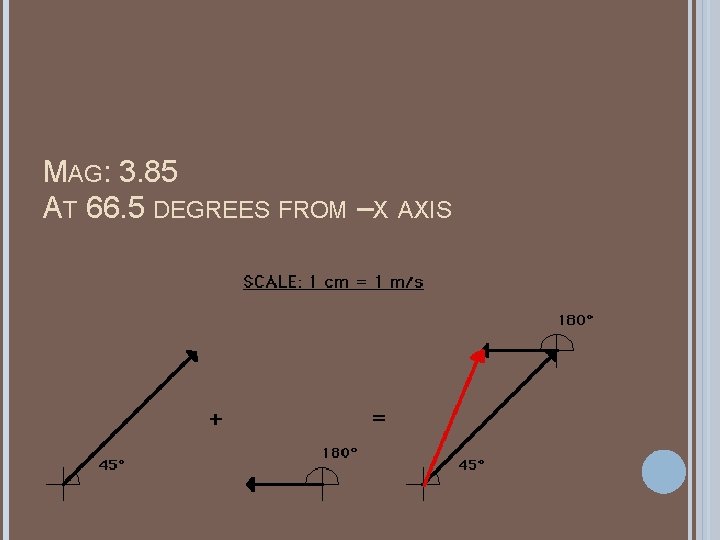 MAG: 3. 85 AT 66. 5 DEGREES FROM –X AXIS MAG: 3. 85 AT 66. 5 DEGREES FROM –X AXIS