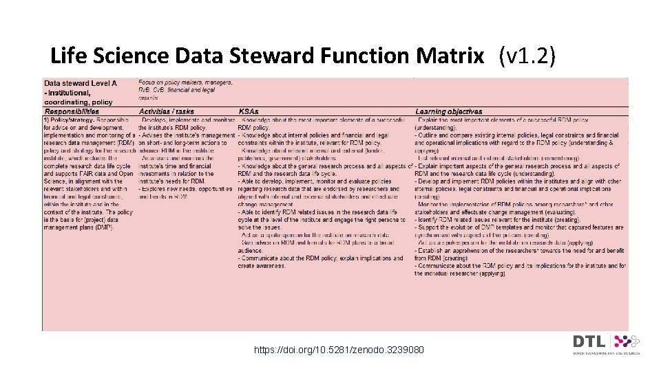 Life Science Data Steward Function Matrix (v 1. 2) https: //doi. org/10. 5281/zenodo. 3239080