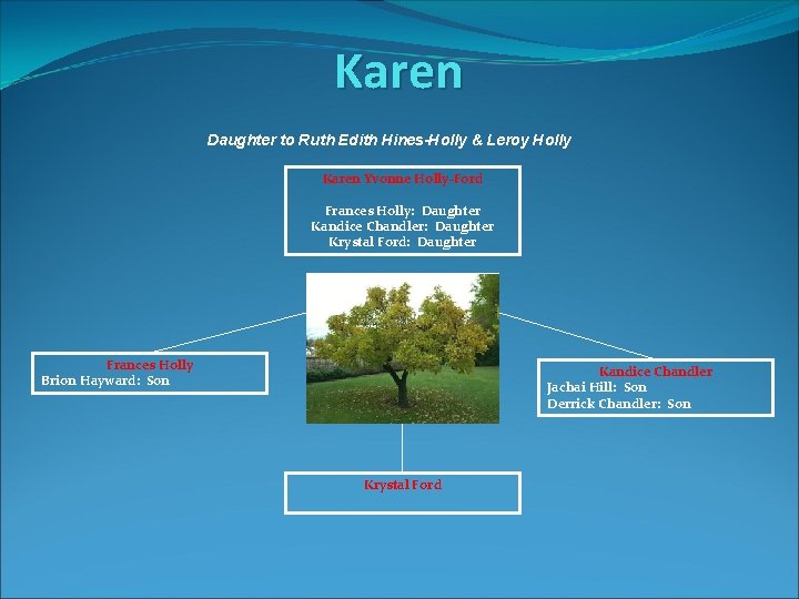 Karen Daughter to Ruth Edith Hines-Holly & Leroy Holly Karen Yvonne Holly-Ford Frances Holly: Karen Daughter to Ruth Edith Hines-Holly & Leroy Holly Karen Yvonne Holly-Ford Frances Holly: