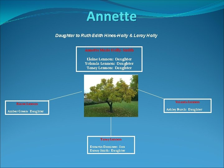 Annette Daughter to Ruth Edith Hines-Holly & Leroy Holly Annette Marie Holly- Smith Elaine Annette Daughter to Ruth Edith Hines-Holly & Leroy Holly Annette Marie Holly- Smith Elaine