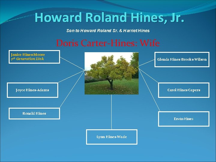 Howard Roland Hines, Jr. Son to Howard Roland Sr. & Harriet Hines Doris Carter-Hines: