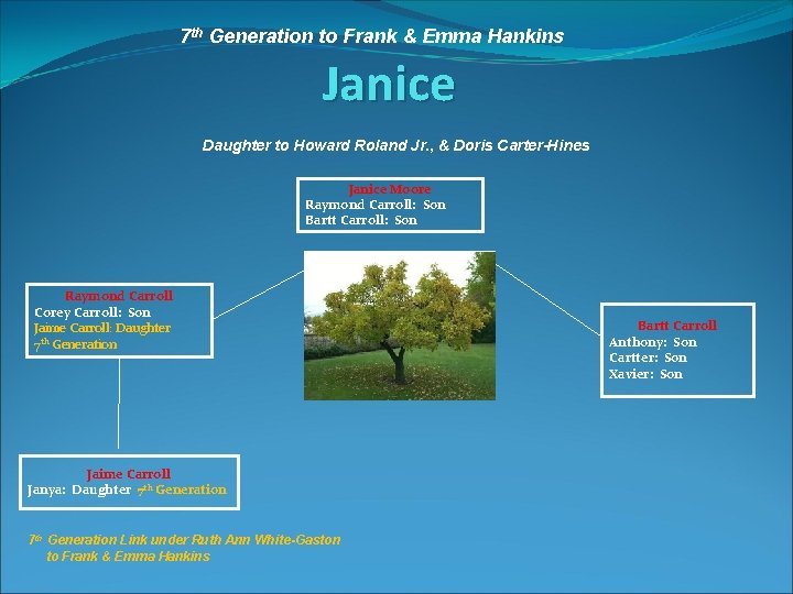 7 th Generation to Frank & Emma Hankins Janice Daughter to Howard Roland Jr.