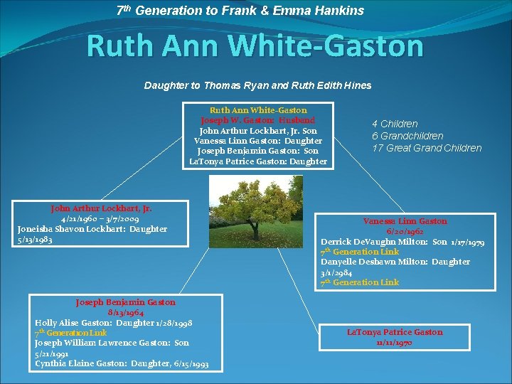 7 th Generation to Frank & Emma Hankins Ruth Ann White-Gaston Daughter to Thomas