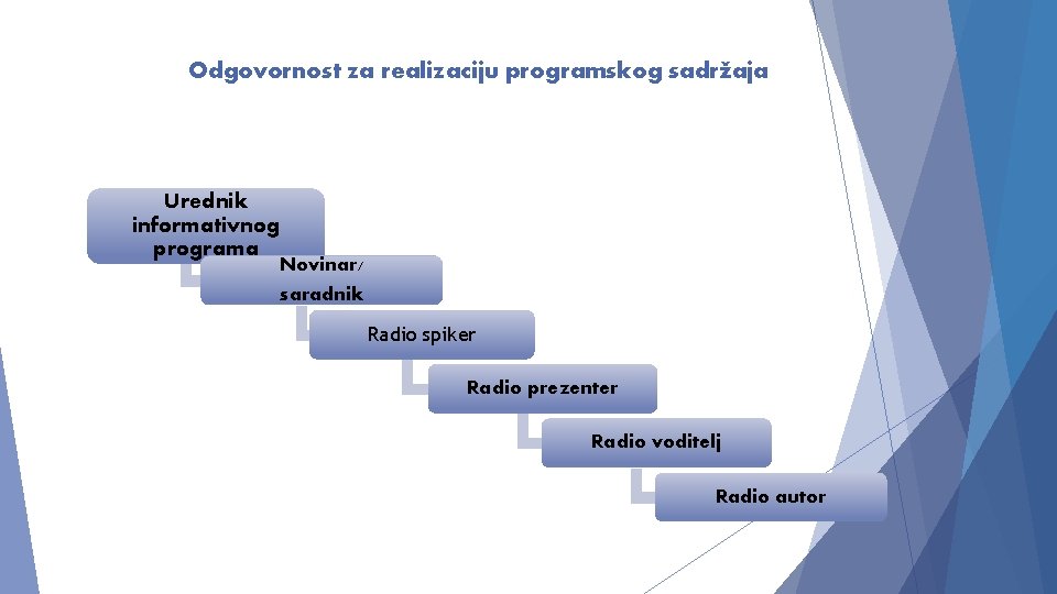 Odgovornost za realizaciju programskog sadržaja Urednik informativnog programa Novinar/ saradnik Radio spiker Radio prezenter