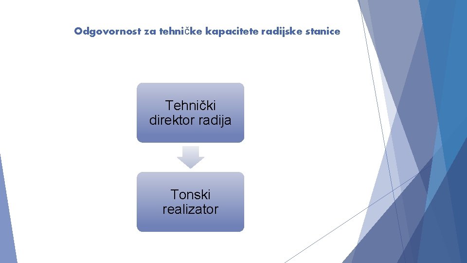 Odgovornost za tehničke kapacitete radijske stanice Tehnički direktor radija Tonski realizator 