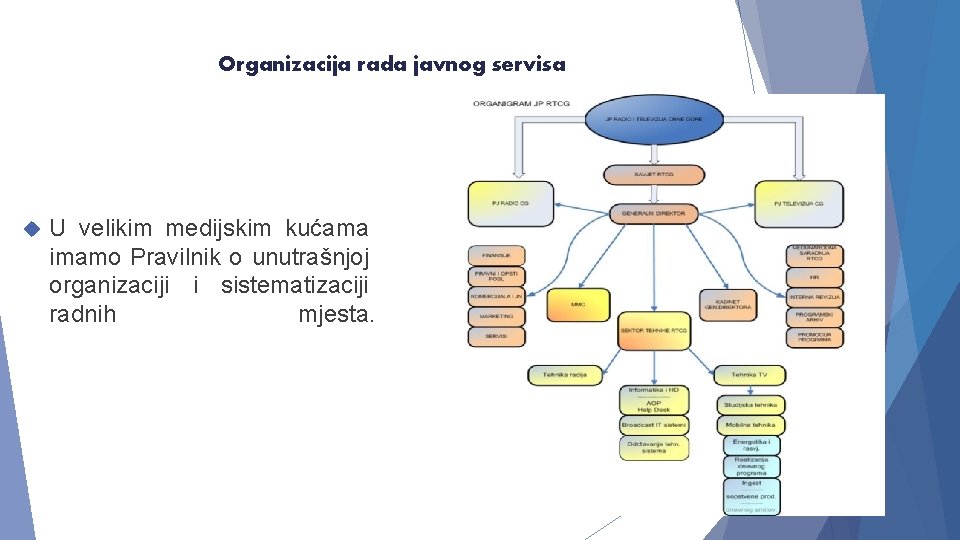 Organizacija rada javnog servisa U velikim medijskim kućama imamo Pravilnik o unutrašnjoj organizaciji i