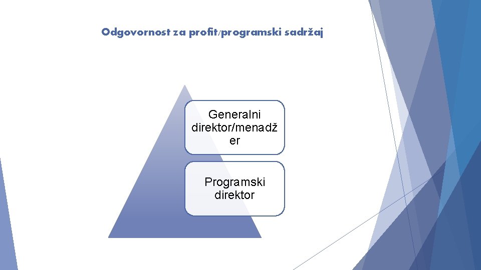 Odgovornost za profit/programski sadržaj Generalni direktor/menadž er Programski direktor Odgovornost za profit/programski sadržaj Generalni direktor/menadž er Programski direktor