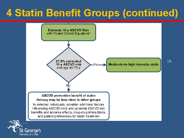 4 Statin Benefit Groups (continued) IA IA *10 -year ASCVD Risk Calculator online 