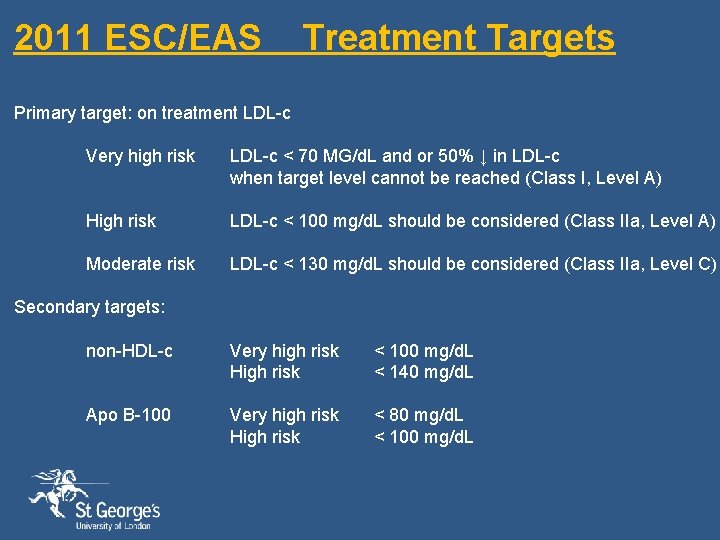 2011 ESC/EAS Treatment Targets Primary target: on treatment LDL-c Very high risk LDL-c <