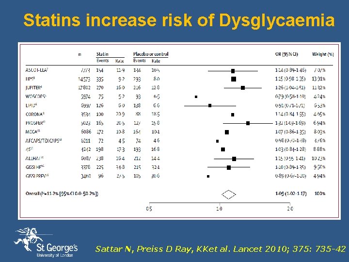 Statins increase risk of Dysglycaemia Sattar N, Preiss D Ray, KKet al. Lancet 2010;