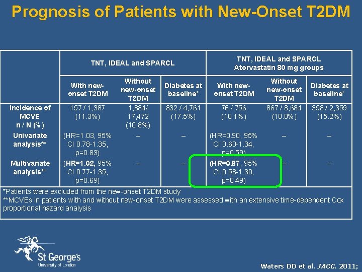 Prognosis of Patients with New-Onset T 2 DM TNT, IDEAL and SPARCL Atorvastatin 80