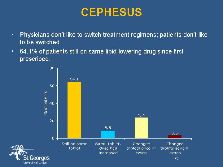 CEPHESUS • Physicians don’t like to switch treatment regimens; patients don’t like to be