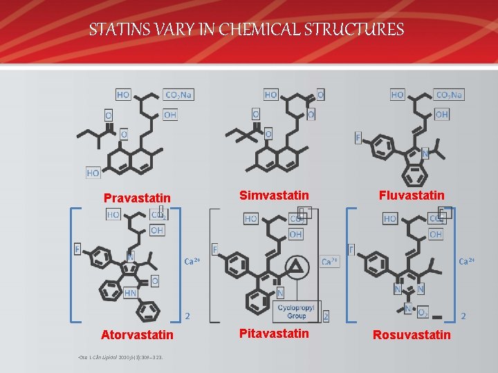 STATINS VARY IN CHEMICAL STRUCTURES Simvastatin Pravastatin Atorvastatin • Ose L Clin Lipidol 2010;