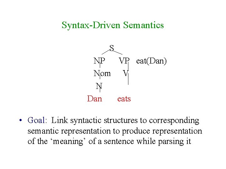 Syntax-Driven Semantics S NP VP eat(Dan) Nom V N Dan eats • Goal: Link