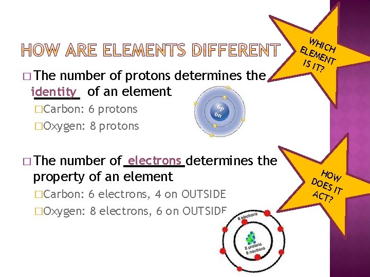 � The number of protons determines the identity of an element WH ELE ICH