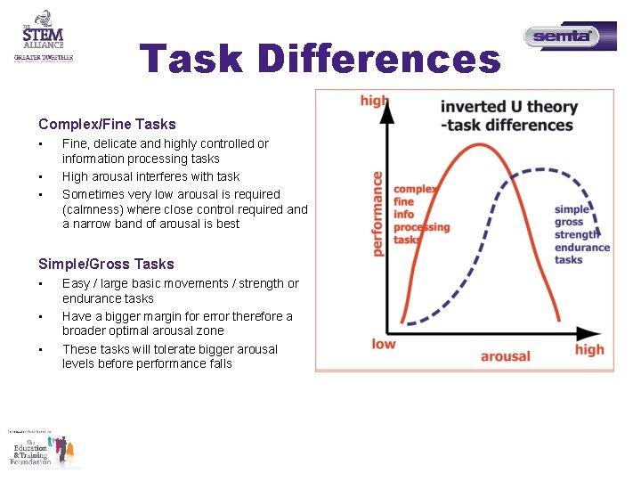 Task Differences Complex/Fine Tasks • • • Fine, delicate and highly controlled or information Task Differences Complex/Fine Tasks • • • Fine, delicate and highly controlled or information