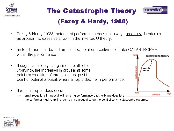 The Catastrophe Theory (Fazey & Hardy, 1988) • Fazey & Hardy (1988) noted that The Catastrophe Theory (Fazey & Hardy, 1988) • Fazey & Hardy (1988) noted that
