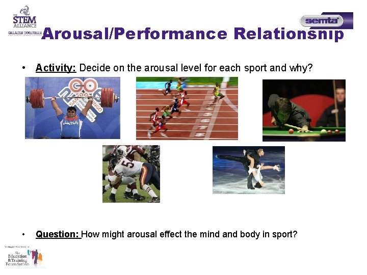 Arousal/Performance Relationship • Activity: Decide on the arousal level for each sport and why? Arousal/Performance Relationship • Activity: Decide on the arousal level for each sport and why?