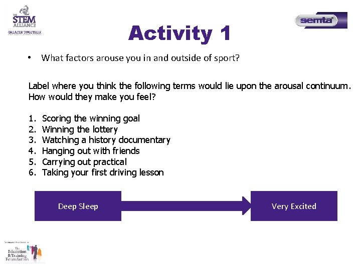 Activity 1 • What factors arouse you in and outside of sport? Label where Activity 1 • What factors arouse you in and outside of sport? Label where