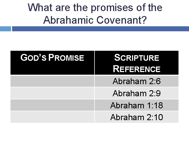 What are the promises of the Abrahamic Covenant? GOD’S PROMISE SCRIPTURE REFERENCE Abraham 2: