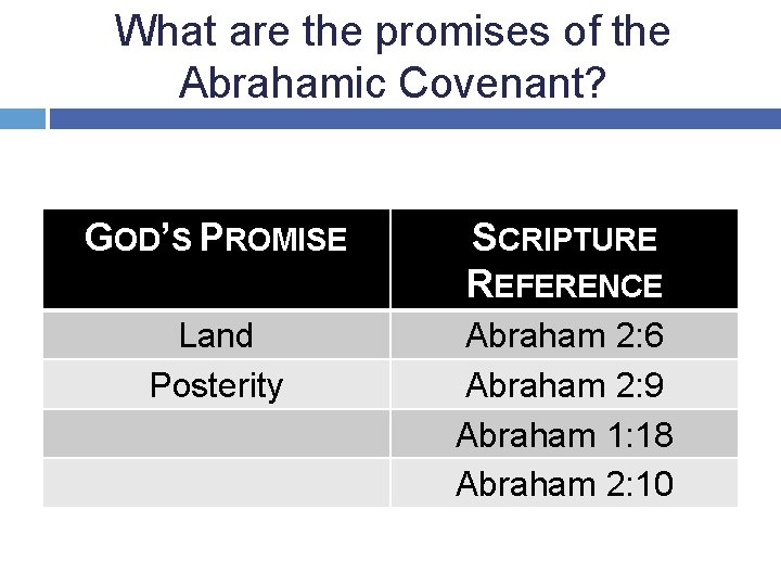 What are the promises of the Abrahamic Covenant? GOD’S PROMISE SCRIPTURE REFERENCE Land Posterity