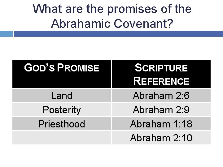 What are the promises of the Abrahamic Covenant? GOD’S PROMISE SCRIPTURE REFERENCE Land Posterity