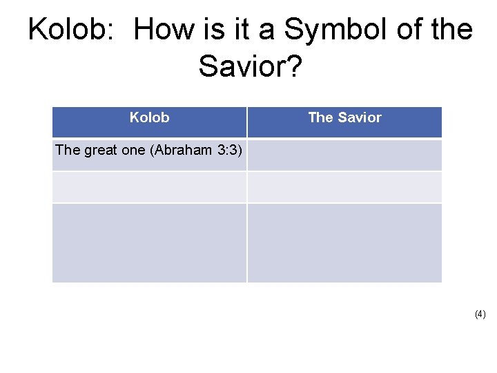 Kolob: How is it a Symbol of the Savior? Kolob The Savior The great