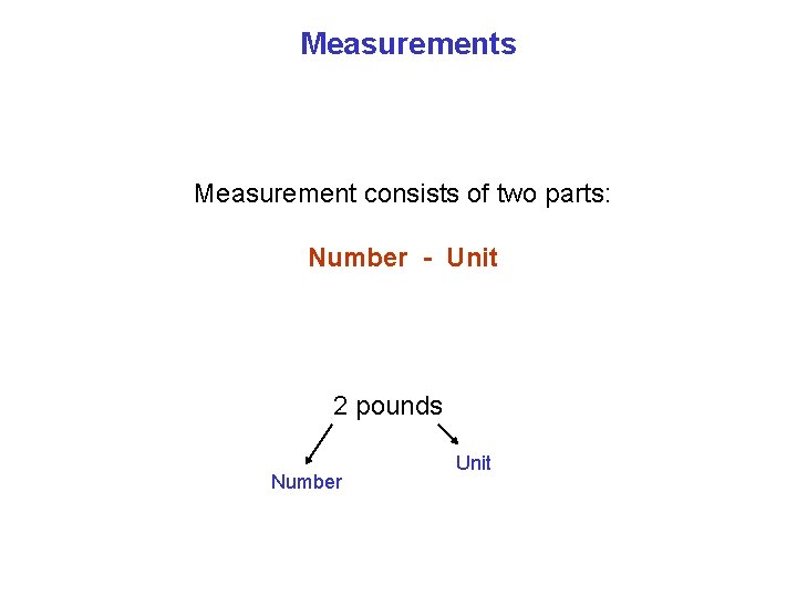 Measurements Measurement consists of two parts: Number - Unit 2 pounds Number Unit 