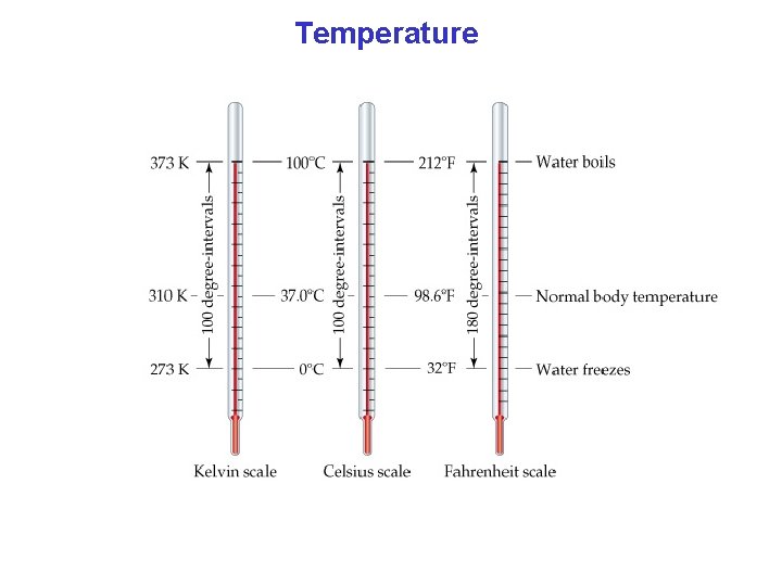 Temperature 