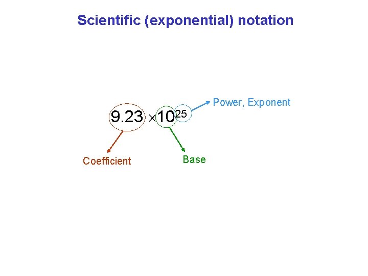 Scientific (exponential) notation 9. 23 1025 Coefficient Base Power, Exponent 