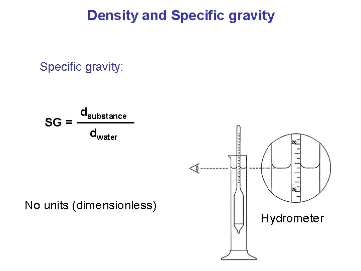 Density and Specific gravity: SG = dsubstance dwater No units (dimensionless) Hydrometer 