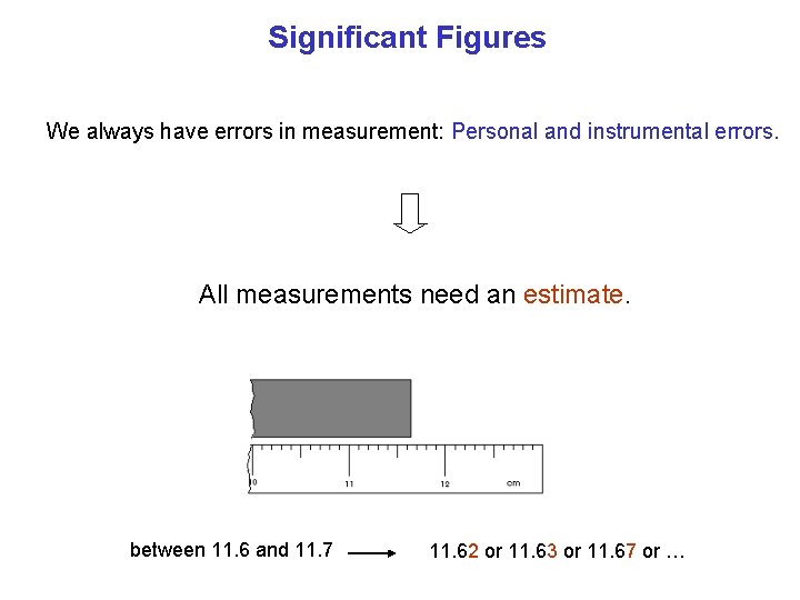 Significant Figures We always have errors in measurement: Personal and instrumental errors. All measurements