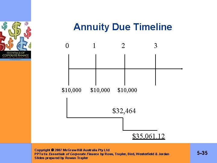 Annuity Due Timeline 0 $10, 000 1 $10, 000 2 3 $10, 000 $32,