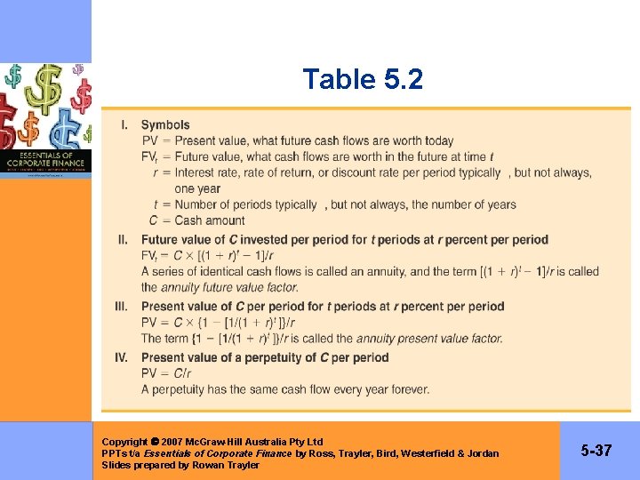 Table 5. 2 Copyright 2007 Mc. Graw-Hill Australia Pty Ltd PPTs t/a Essentials of