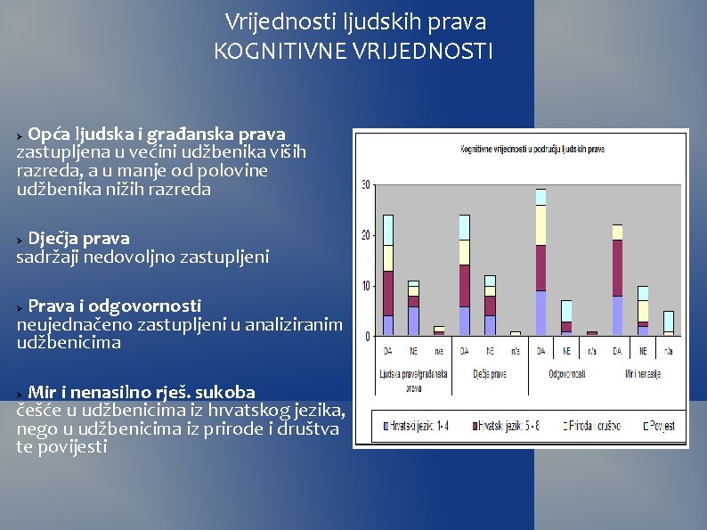 Vrijednosti ljudskih prava KOGNITIVNE VRIJEDNOSTI Opća ljudska i građanska prava zastupljena u većini udžbenika