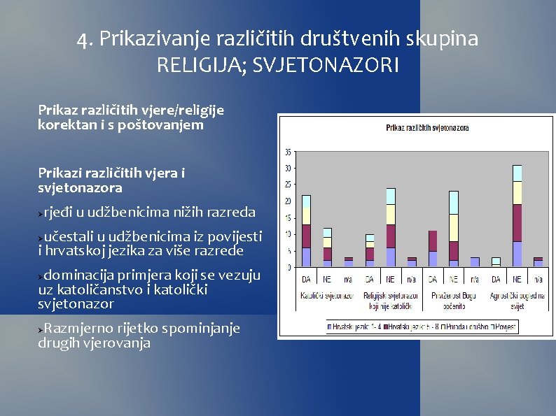 4. Prikazivanje različitih društvenih skupina RELIGIJA; SVJETONAZORI Prikaz različitih vjere/religije korektan i s poštovanjem