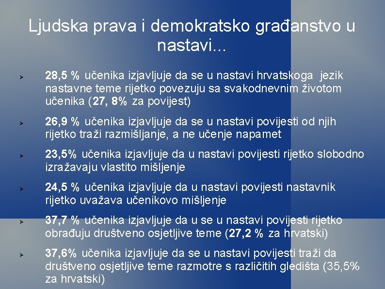 Ljudska prava i demokratsko građanstvo u nastavi. . . 28, 5 % učenika izjavljuje