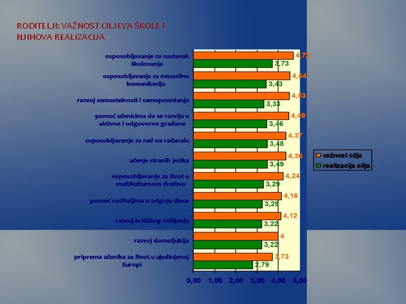 RODITELJI: VAŽNOST CILJEVA ŠKOLE I NJIHOVA REALIZACIJA 