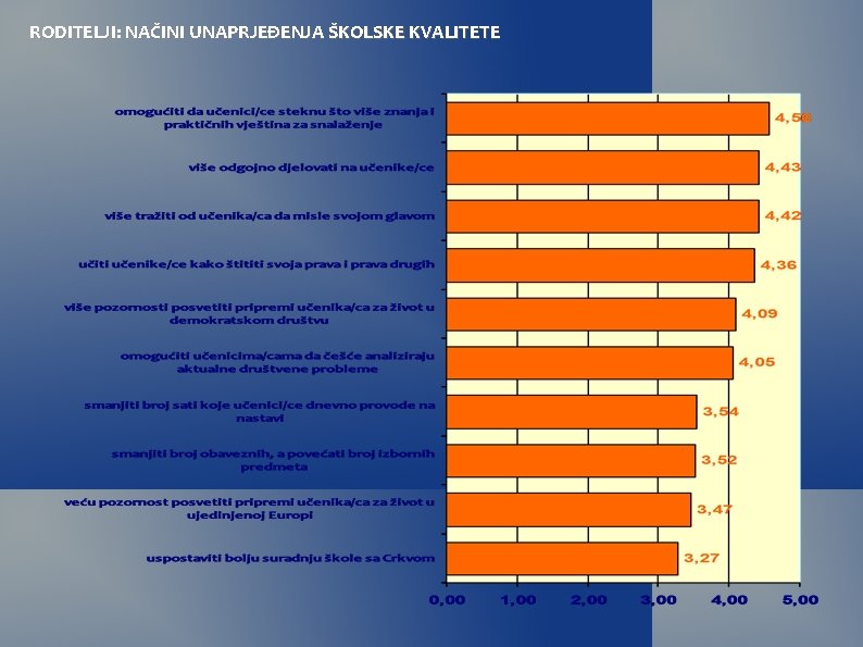 RODITELJI: NAČINI UNAPRJEĐENJA ŠKOLSKE KVALITETE 