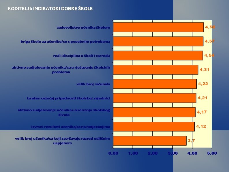RODITELJI: INDIKATORI DOBRE ŠKOLE RODITELJI: INDIKATORI DOBRE ŠKOLE