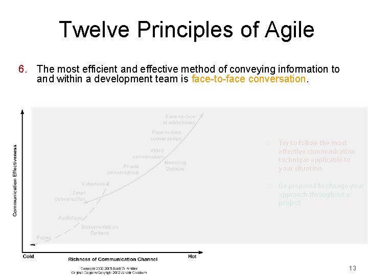 Twelve Principles of Agile 6. The most efficient and effective method of conveying information