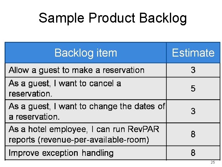 Sample Product Backlog 25 