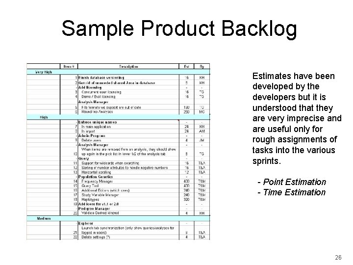 Sample Product Backlog Estimates have been developed by the developers but it is understood