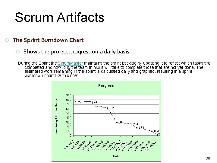 Scrum Artifacts The Sprint Burndown Chart Shows the project progress on a daily basis