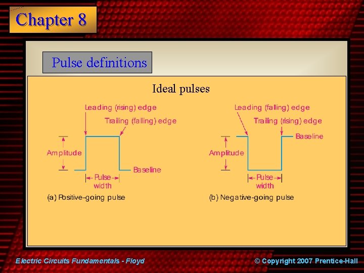 Chapter 8 Pulse definitions Ideal pulses Electric Circuits Fundamentals - Floyd © Copyright 2007