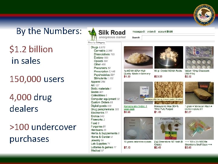 By the Numbers: $1. 2 billion in sales 150, 000 users 4, 000 drug