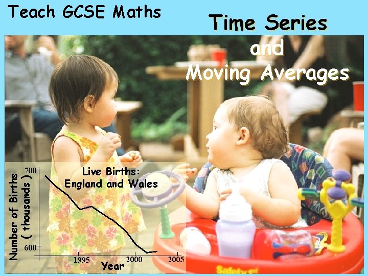 Teach GCSE Maths Number of Births ( thousands ) 700 Time Series and Moving